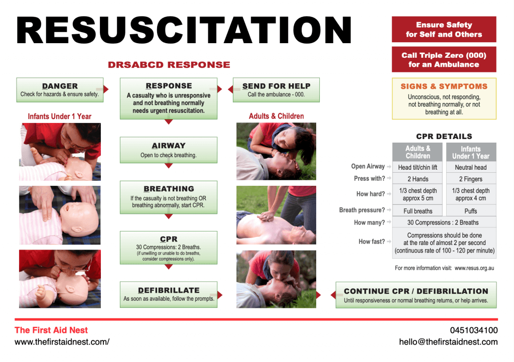 Resuscitation First Aid