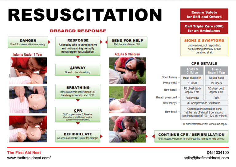 What Is Drsabcd In First Aid