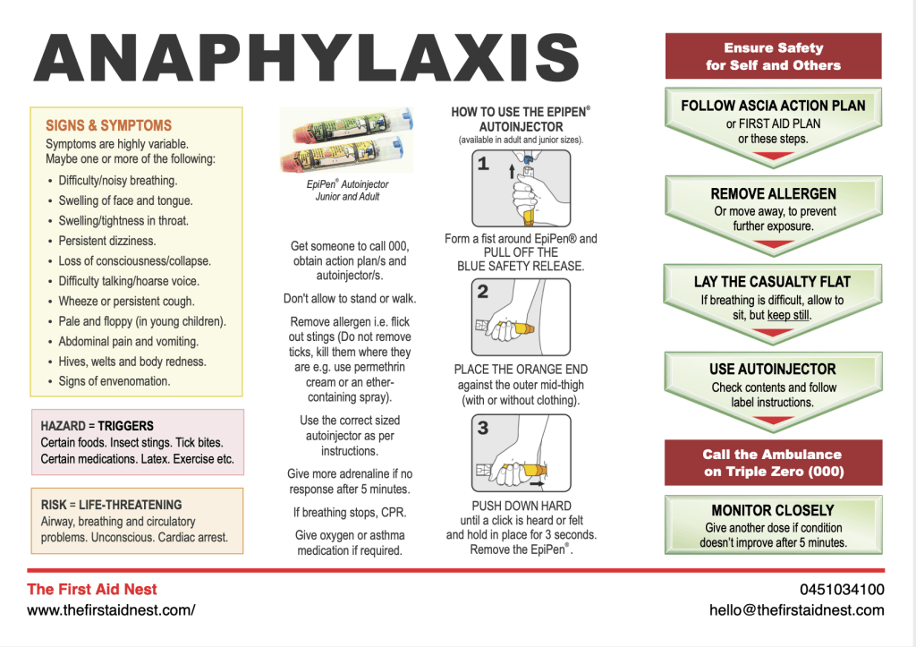 anaphylaxis first aid
