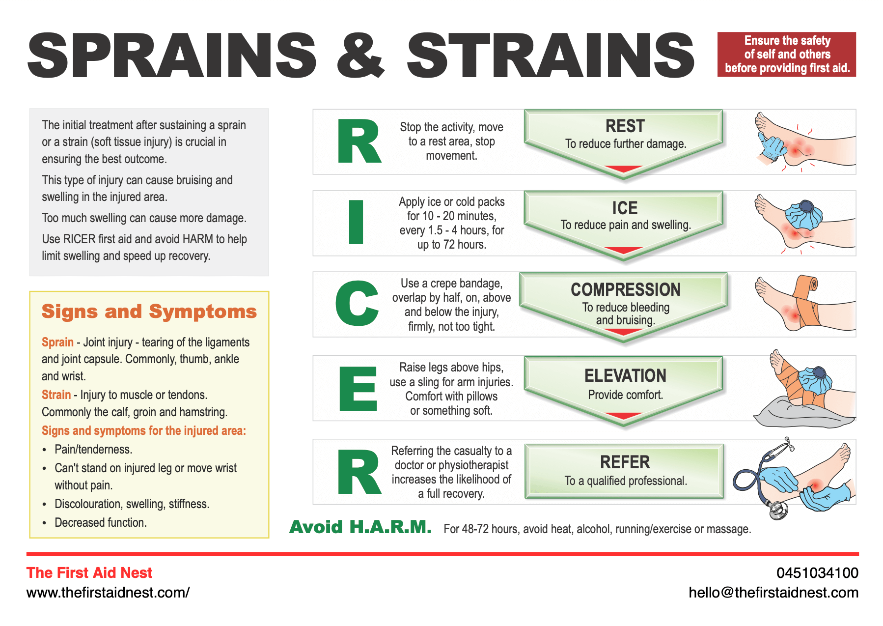 First Aid Resources The First Aid Nest